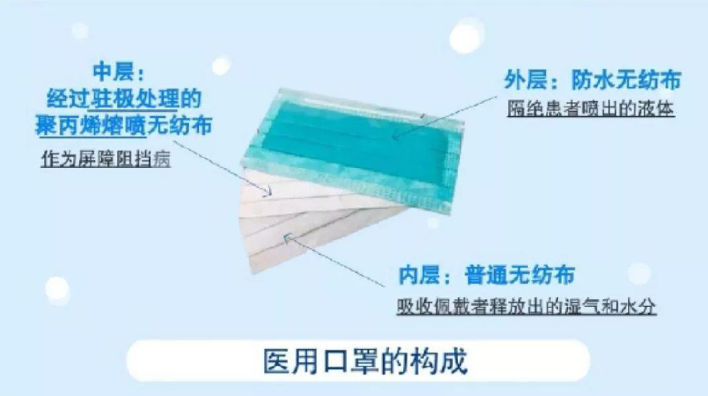 生產(chǎn)熔噴布需要什么無塵車間？